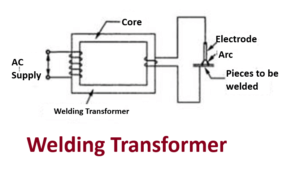 Special Transformer Types and Application