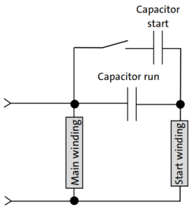 Types of single phase induction motors and their diagram