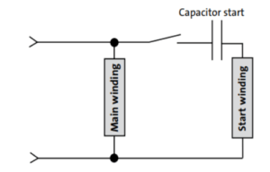 Capacitor start Induction run motors