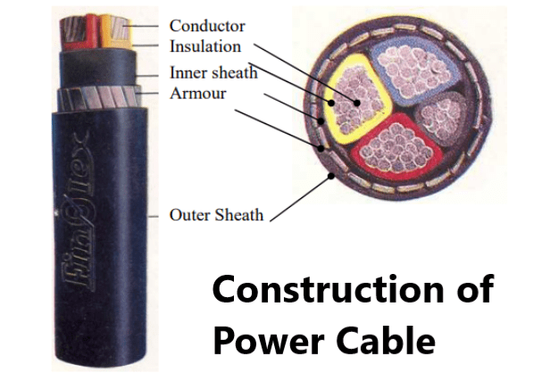 Construction of XLPE Power Cable