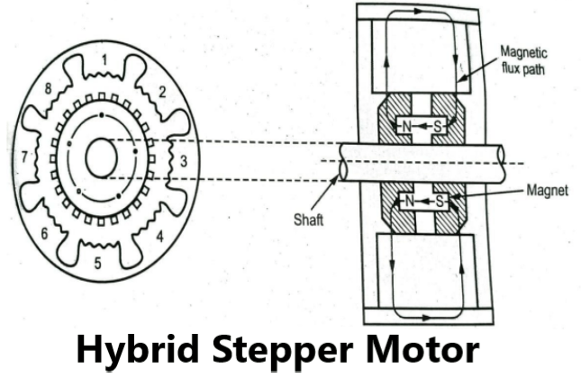 Hybrid Stepper Motor