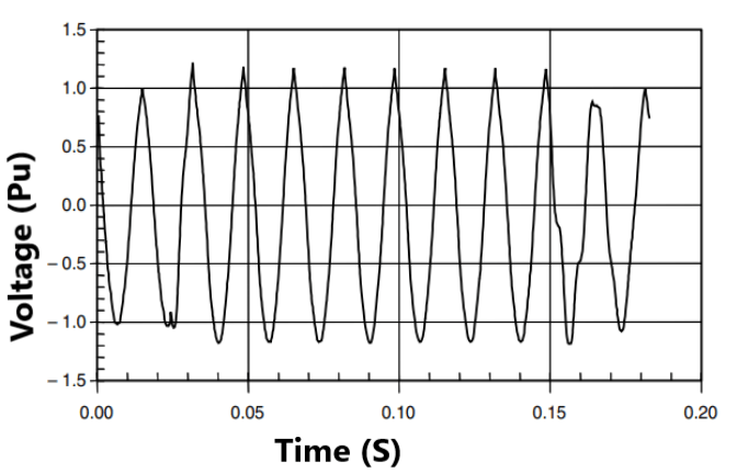 Instantaneous voltage swell in Power quality