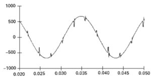 Notching in power System waveform distortion