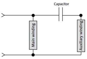 Types of single phase induction motors and their diagram