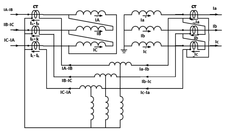 Transformer Differential Protection