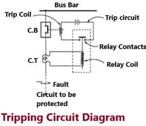 Switchgear (Circuit breaker) Tripping Circuit Diagram