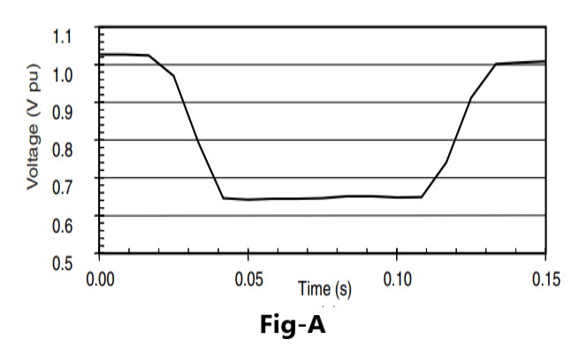 What is Voltage Sag and Swell in Power quality