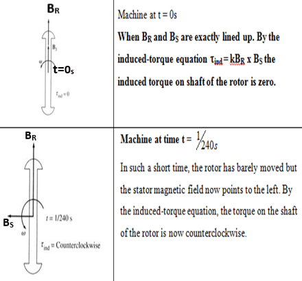 start the Synchronous motor-1