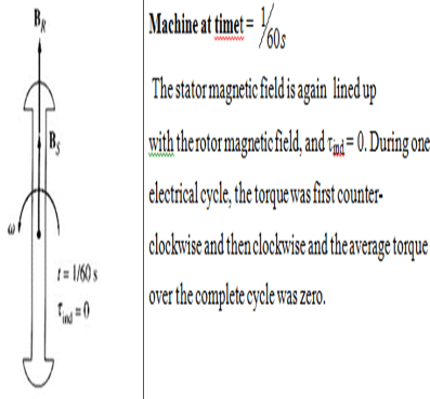 Synchronous motor: Definition, Work, Industrial Application and Comparison