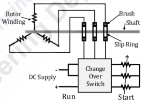 Auto synchronous motor