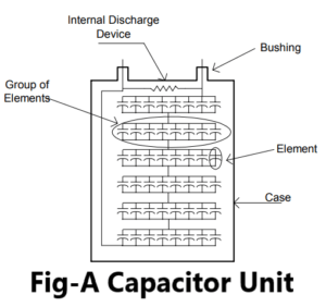 Capacitor Unit