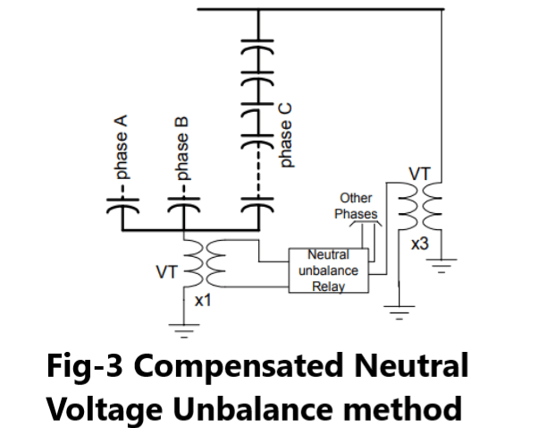 Unbalance Protection Methods for Ungrounded Wye Capacitor Bank