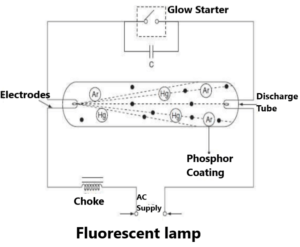 Fluorescent lamp