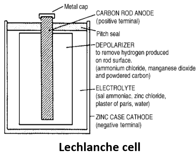 Lechlanche cell