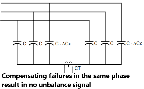 Capacitor bank Unbalance protection