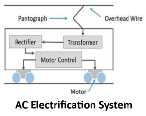 AC Electrification System