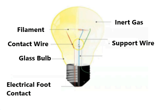 Types of Lamp: Construction, working, Advantages and Application