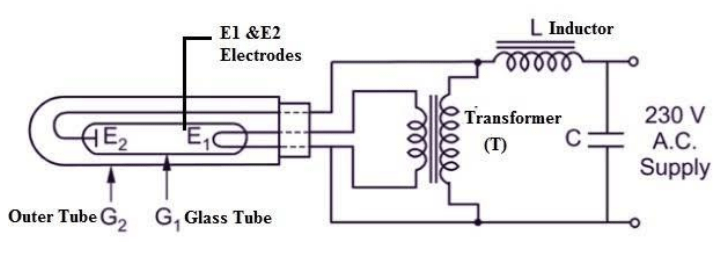 Types of Lamp: Construction, working, Advantages and Application