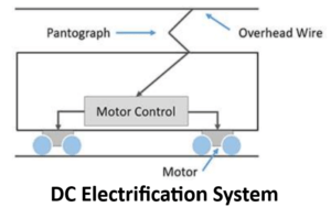 DC Electrification System