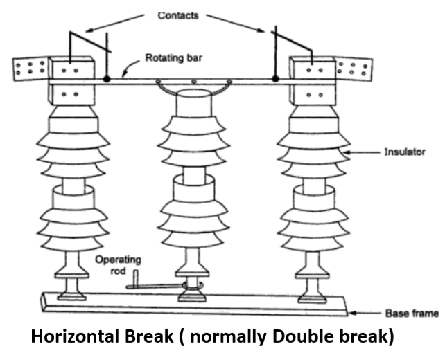 Horizontal Break ( normally Double break) Isolator