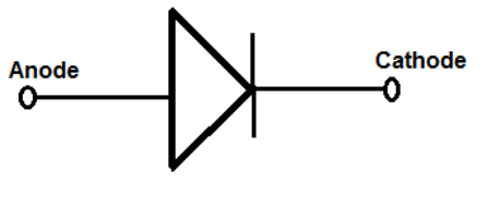 Light Emitting Diode (LED)