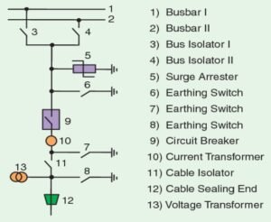 Single Line diagram of GIS