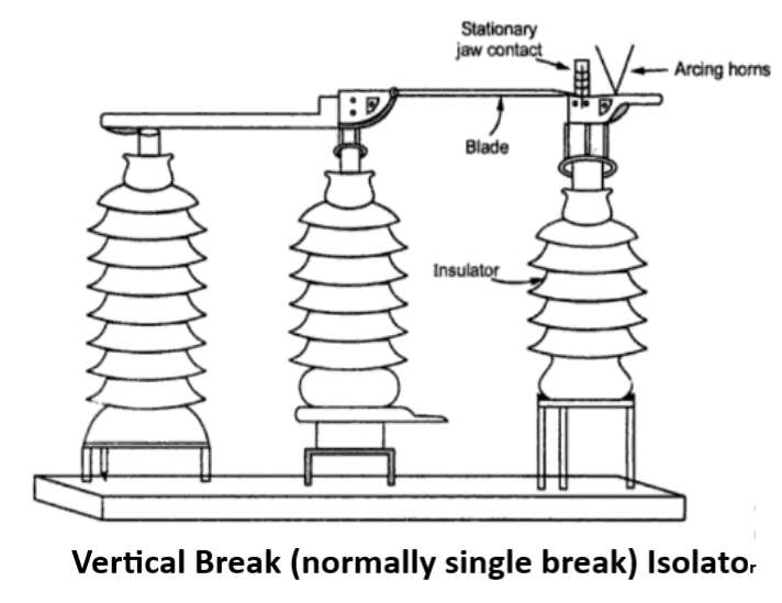 Vertical Break (normally single break) Isolator