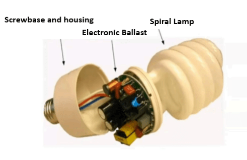 Working of Compact Fluorescent Lamp