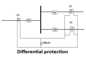 Differential Bus Bar protection