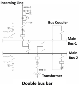 Types of Bus Bar Scheme in Electrical Substation