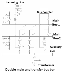 Types of Bus Bar Scheme in Electrical Substation