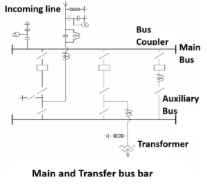 Main and Transfer bus bar