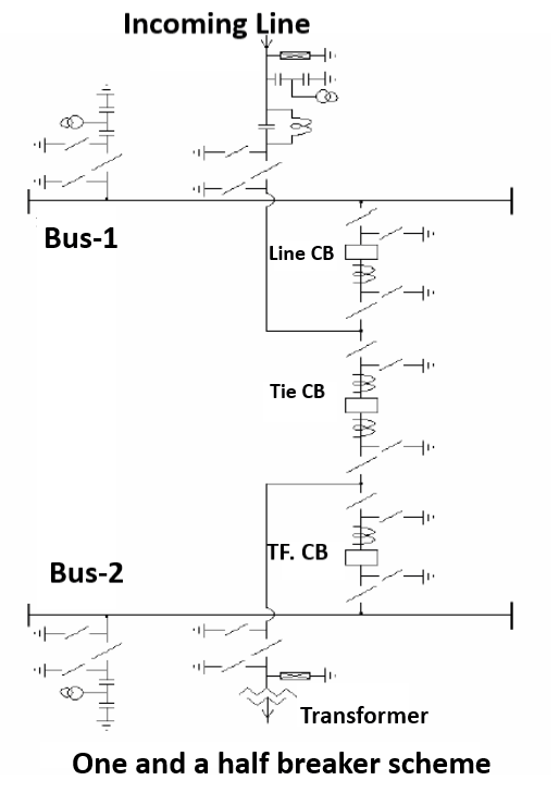 One and a half breaker scheme