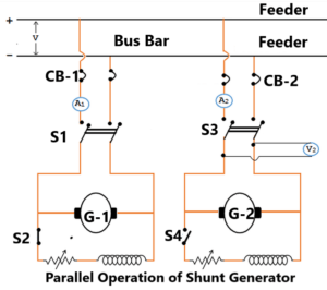 Parallel Operation of D.C. Generators (In Detail)