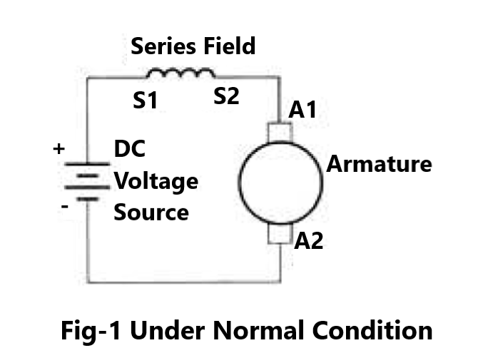 Rheostatic Braking of D. C. Series Motor-Under Normal Condition