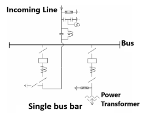 Types of Bus Bar Scheme in Electrical Substation