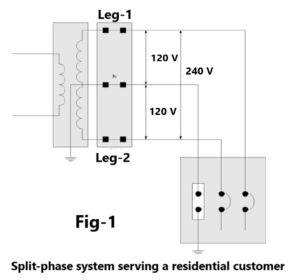 Lights Flickering in residential electrical system