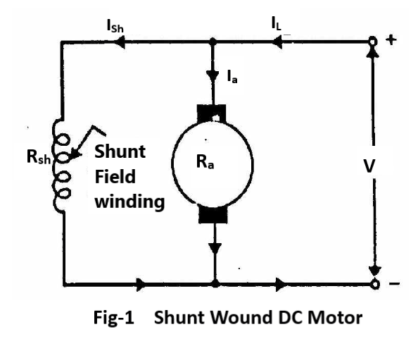 Shunt Wound Dc Motor Circuit Diagram Shunt Wound Dc Motor Circuit Diagram
