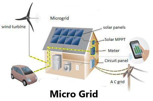 Micro grid