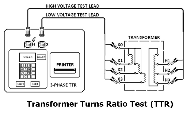 Transformer Turns Ratio Test (TTR)