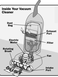 Vacuum Cleaner