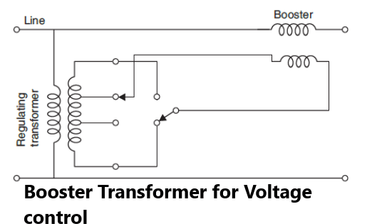Booster Transformer for Voltage control