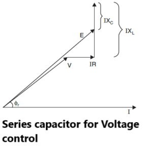 Series capacitor for Voltage control