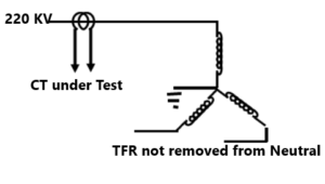 Zero IR value of CT