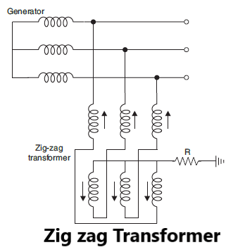 Zig Zag Transformer for Neutral grounding