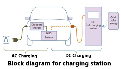 Block diagram for electric car charging station