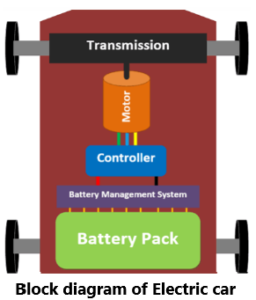 Block diagram of electric car