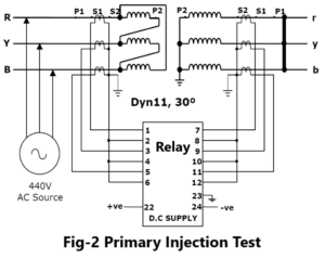 Primary Injection Test of Relay