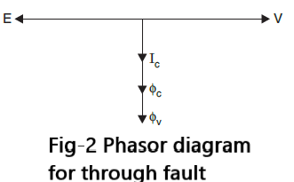 Phasor diagram through fault- Translay relay