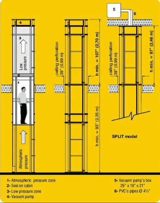 Pneumatic elevator